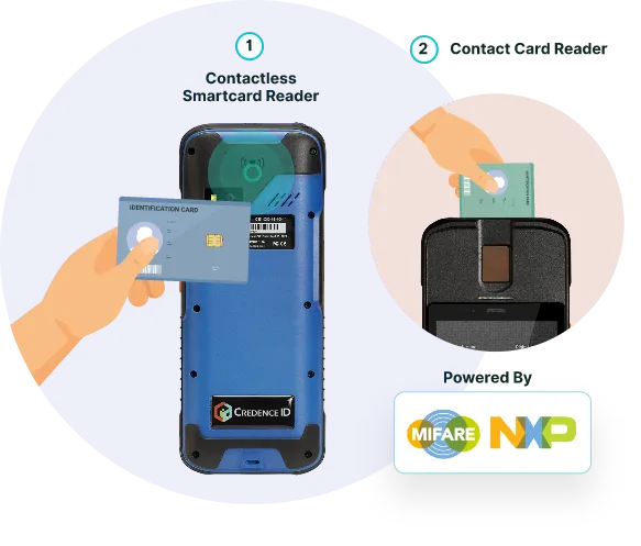 CredenceECO-Identifier Smartcard Reader