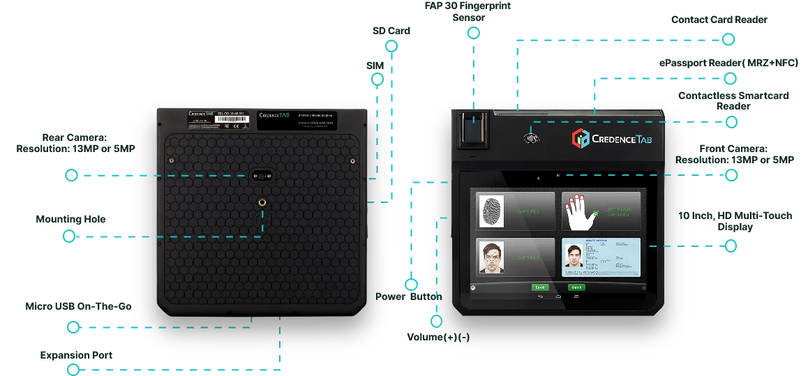 CredenceTAB front view and rear view with labeled components